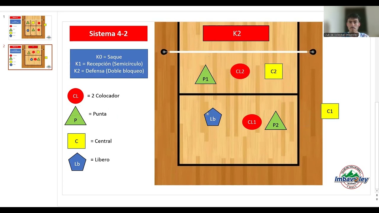 Sistema 4-2 de Voleibol - Parte 2