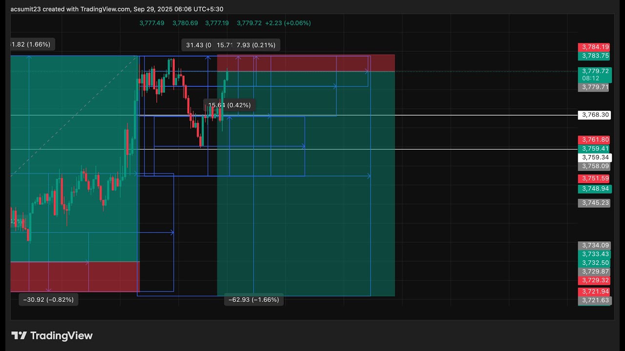 XAU & BTC Excel Calculation Trading | Sumit Ingole | 29/09/2025
