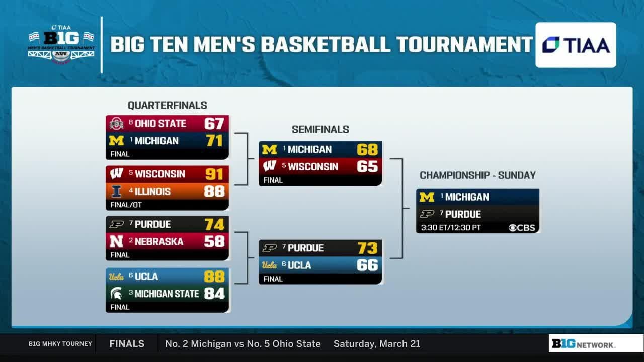 Предварительный обзор финального матча чемпионата: &laquo;Мичиган&raquo; и &laquo;Пардью&raquo; стремятся завоевать титул...