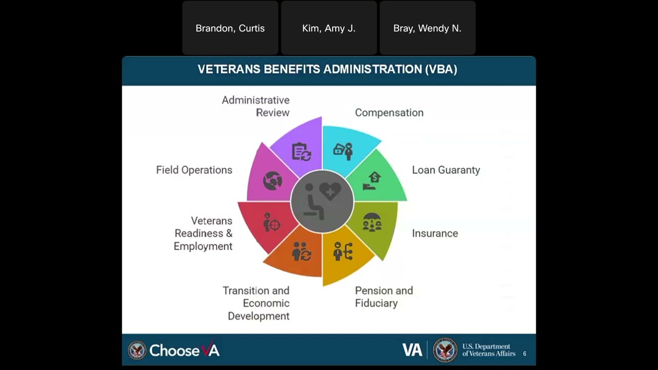 Doing Business with the VA!