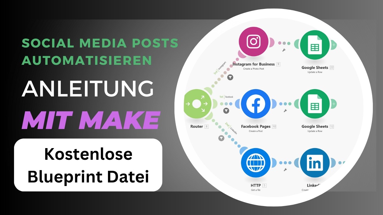Social Media Posts automatisieren mit Make | copy and paste | Deutsch