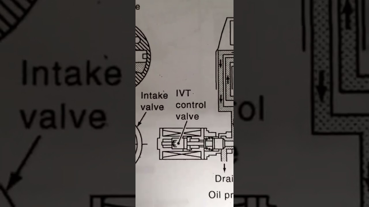 How to reset VVEL and VTC info for Nissan 370Z and G37