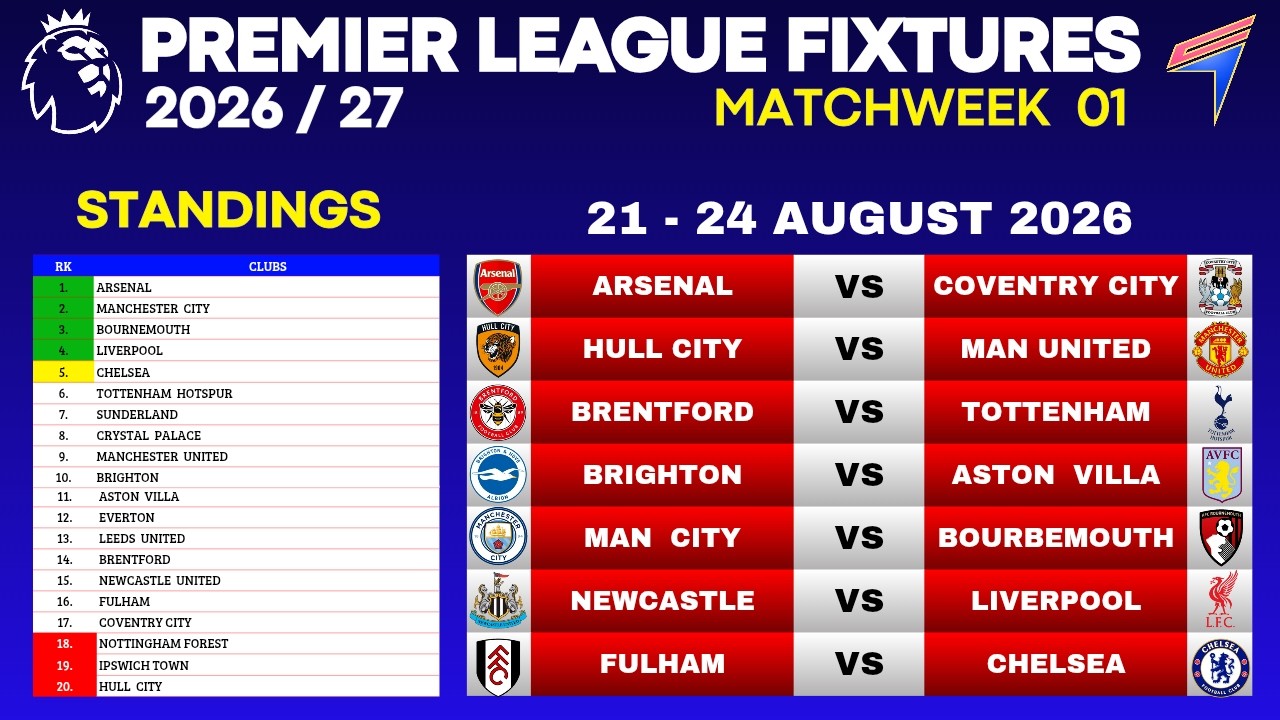 EPL FIXTURES - Matchweek 1 &bull; EPL Table Standings Today &bull; EPL Fixtures This Weekend &bull; 21-24 AUG 2026