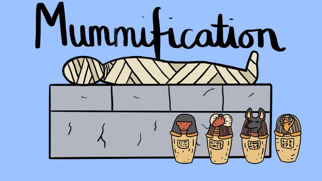 Ancient Egypt: The Mummification Process KS2