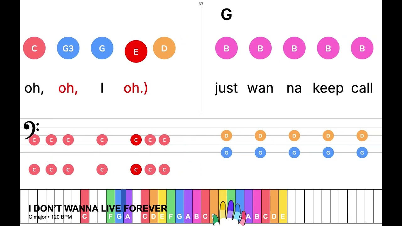 I DON’T WANNA LIVE FOREVER - TAYLOR SWIFT | Super Easy Piano leadsheet