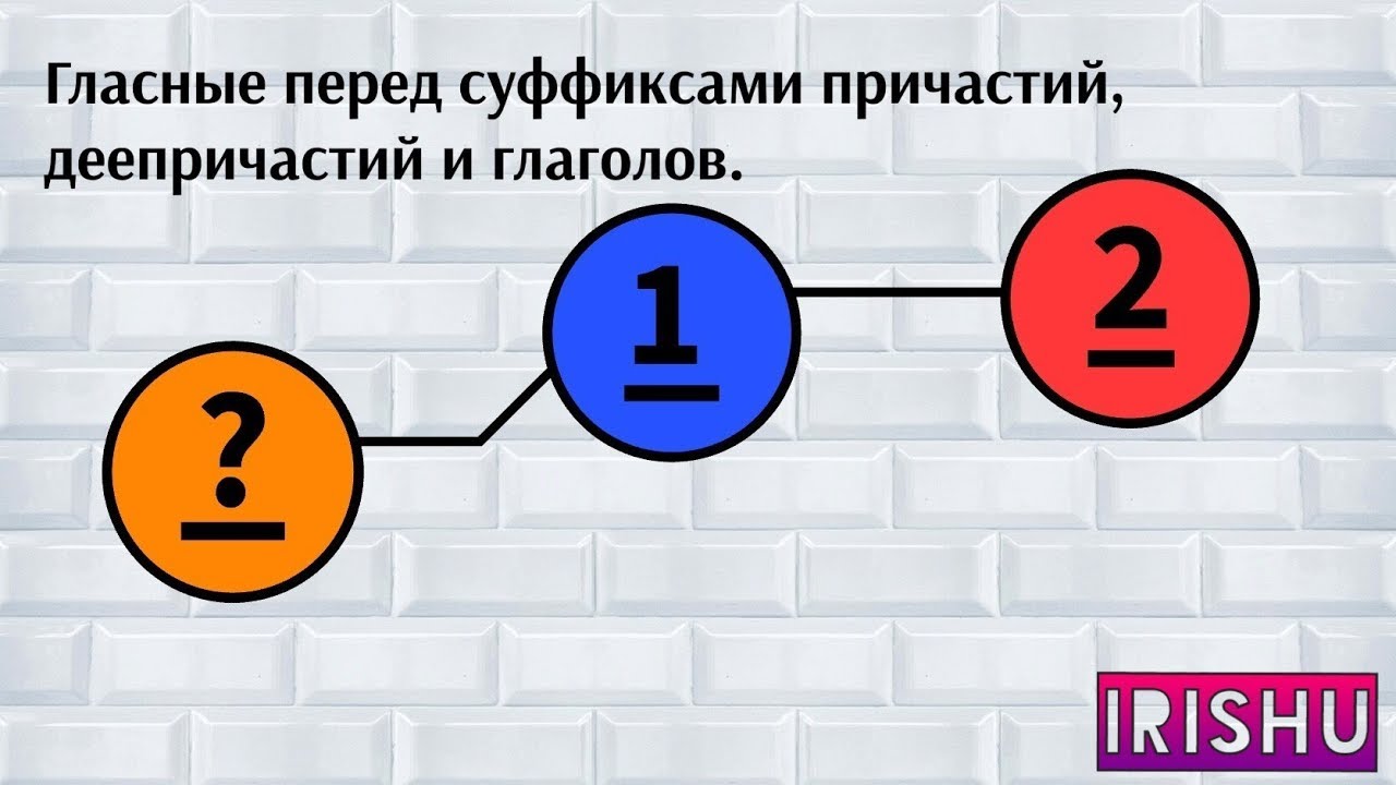 РазвешЕнный или развешАнный? - ПРАВИЛО ЗА 2 МИНУТЫ [IrishU]