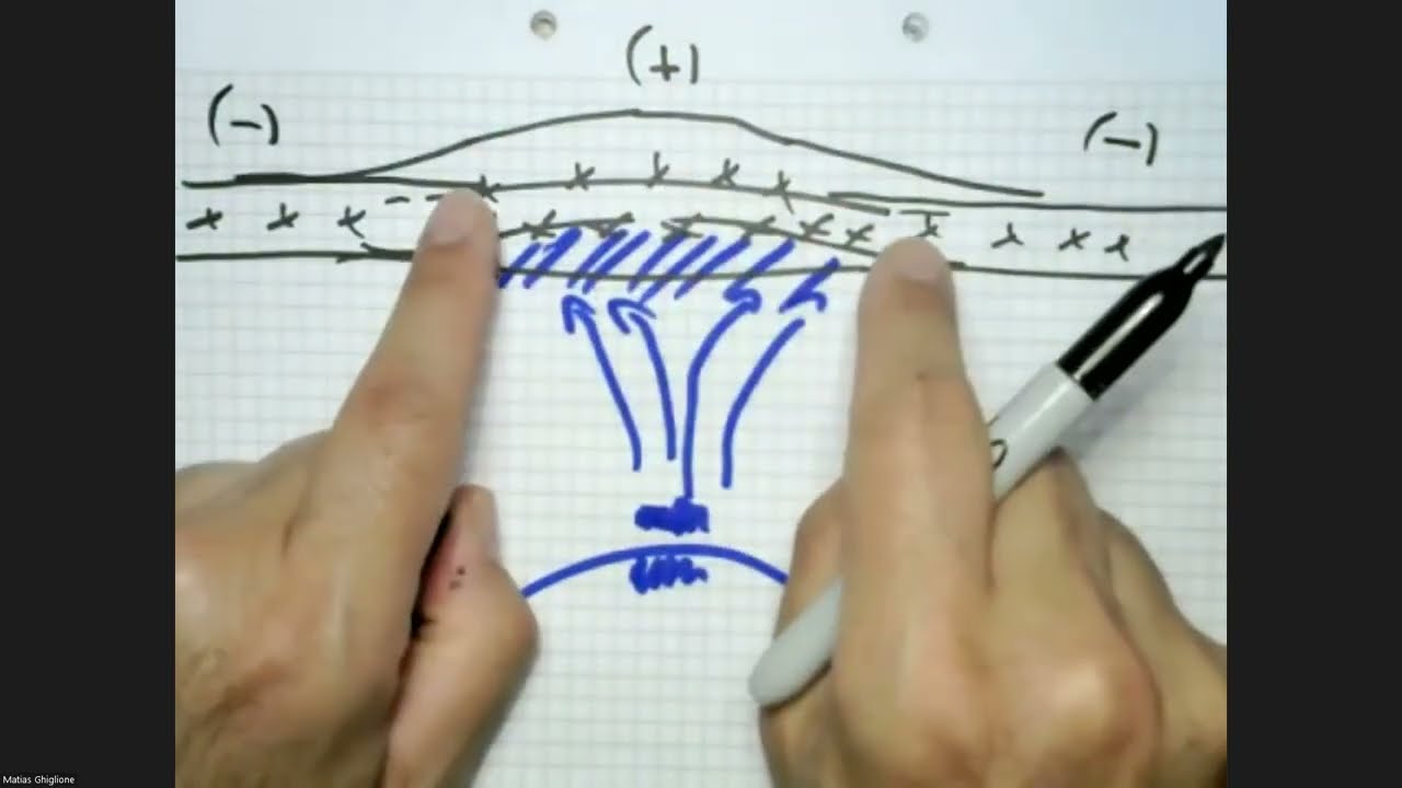 GEO 14 - RIFT -A&Ntilde;O 2025- parte 1 -