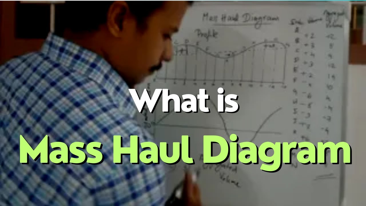 Mass Haul Diagram : Surveying