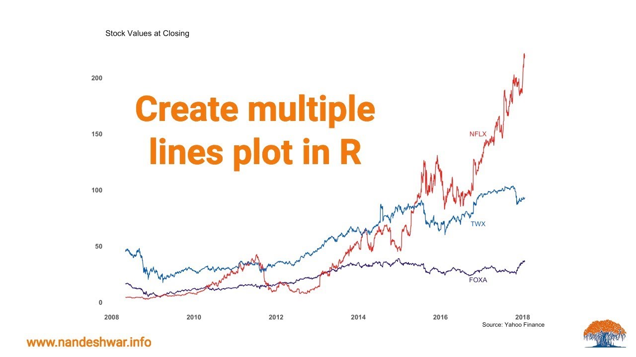 How to plot multiple lines on the same graph using R