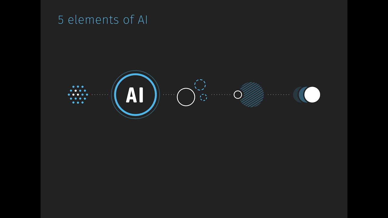 5 elements of AI #6 Implementierung mit IBM Watson