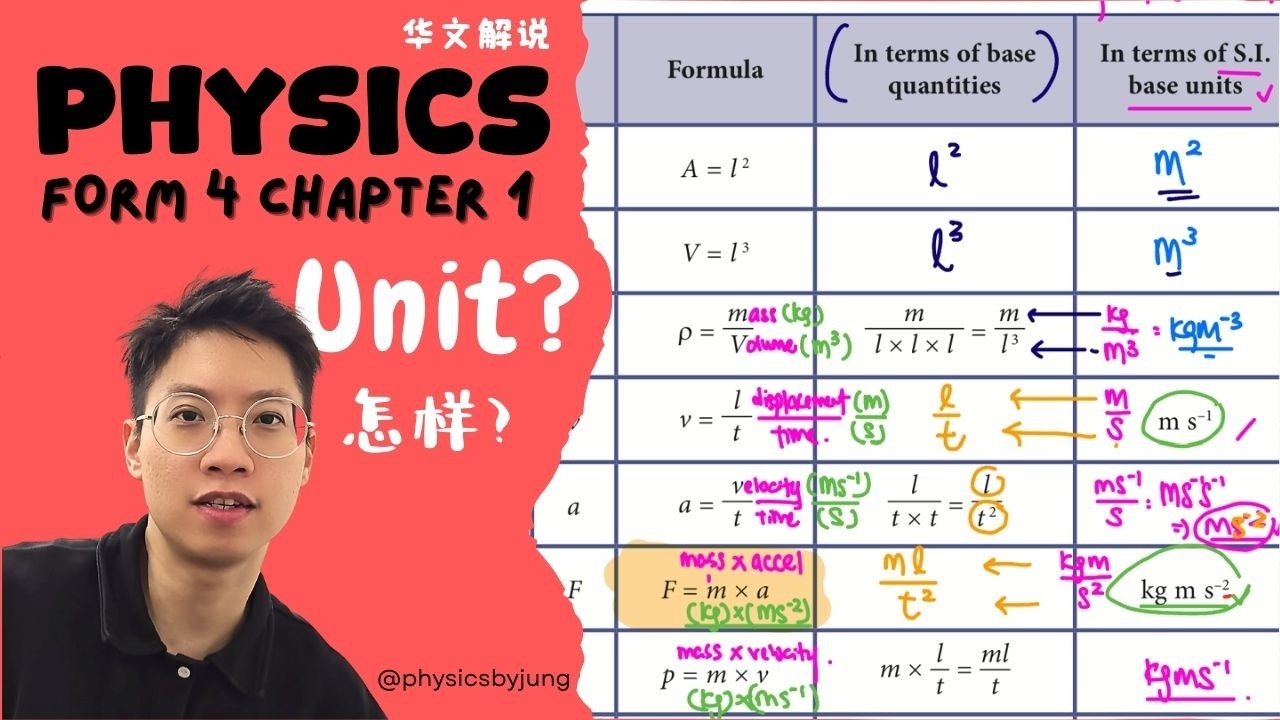 物理 PHYSICS || Measurement F4C1【华文解说】Unit Derivation || 怎样明白单位 ？