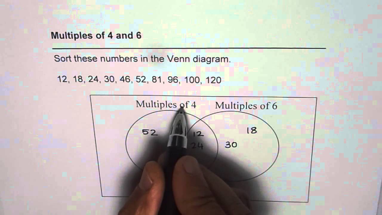 Venn Diagram For Multiples of 4 and 6 Simple Strategy GCSE Foundation