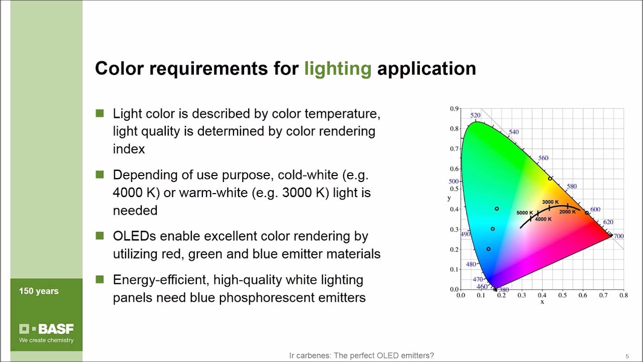 Ir Carbenes, the perfect OLED emitters? (OLED Auditorium)