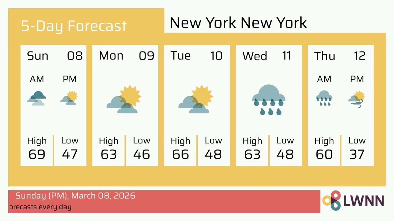 Weather in New York New York - Sunday, Mar 08, 2026