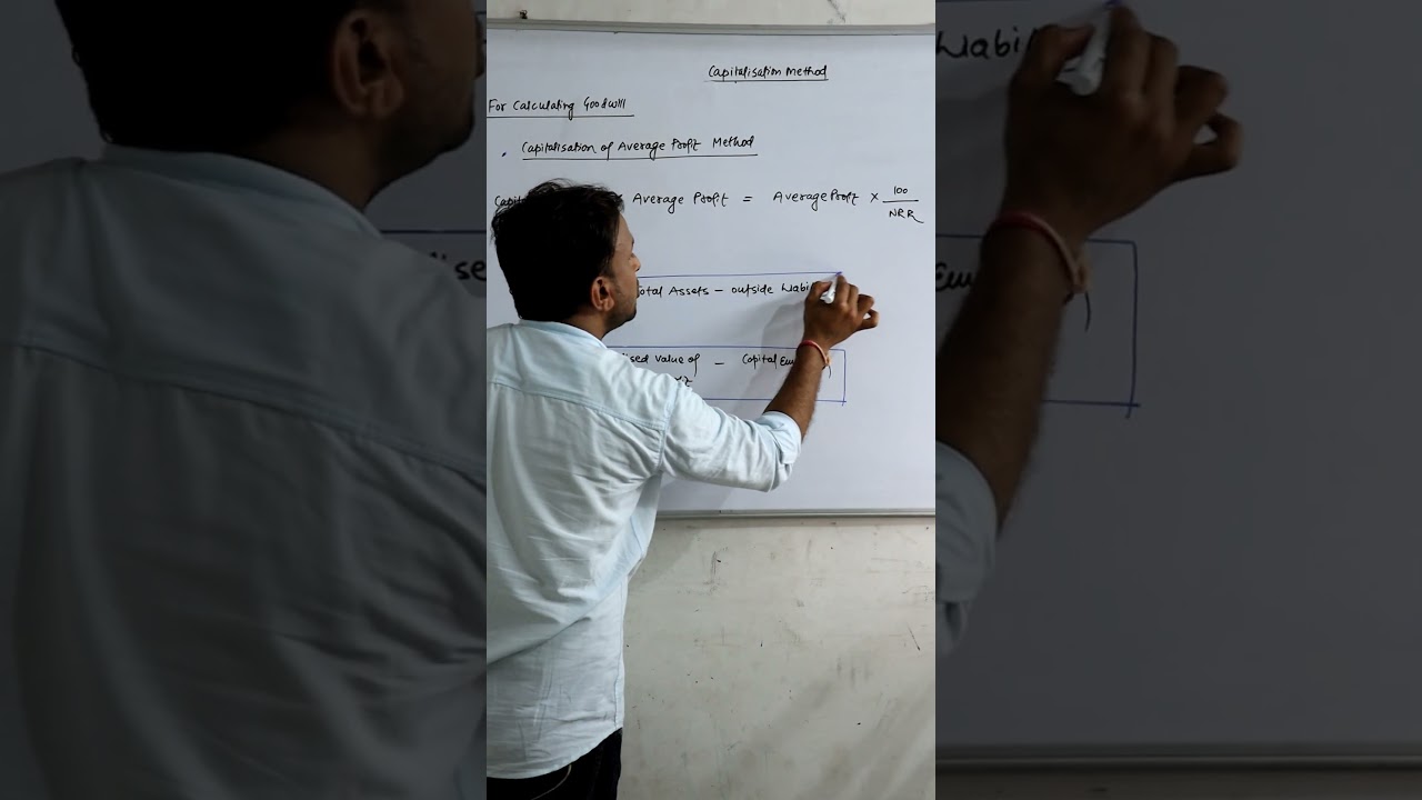 # Capitalisation method- Capitalisation of Average Profit method