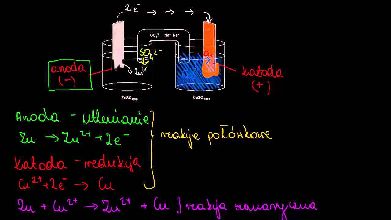 Schemat ogniwa galwanicznego