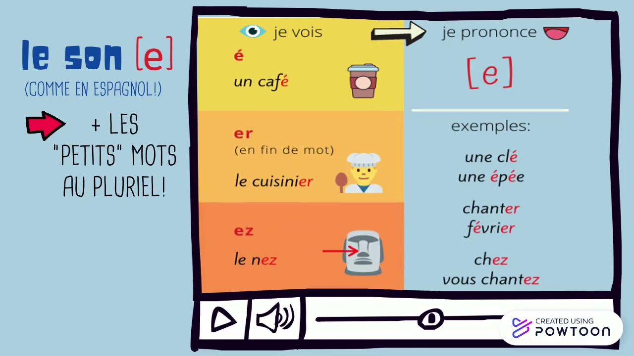 Phonétique - Les sons [ø], [ə], [e] et [ɛ]