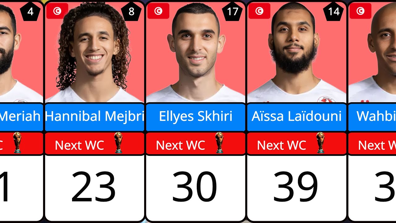 Tunisia at the 2026 World Cup | Key Players to Watch