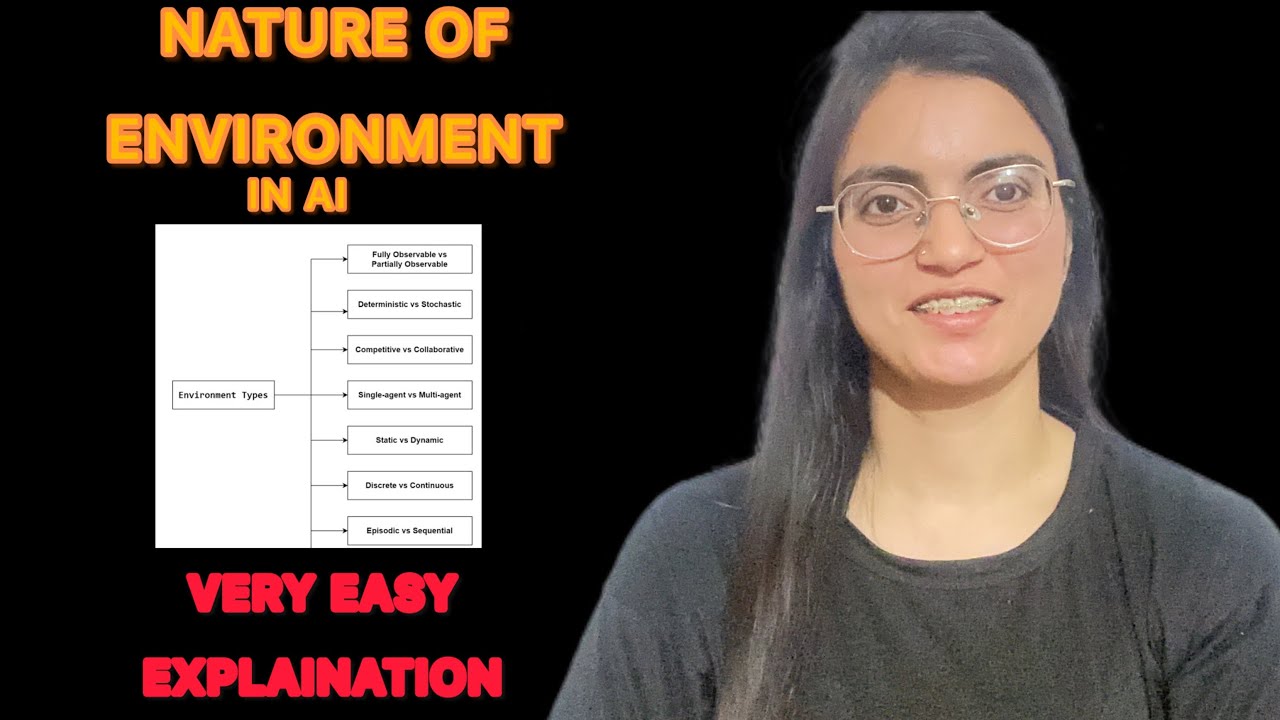 Types of Environment in Artificial intelligence || Nature of Environment in AI in Hindi🔥🔥