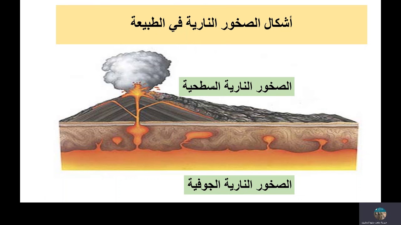 أشكال الصخور النارية والتركيب الكيميائي لها