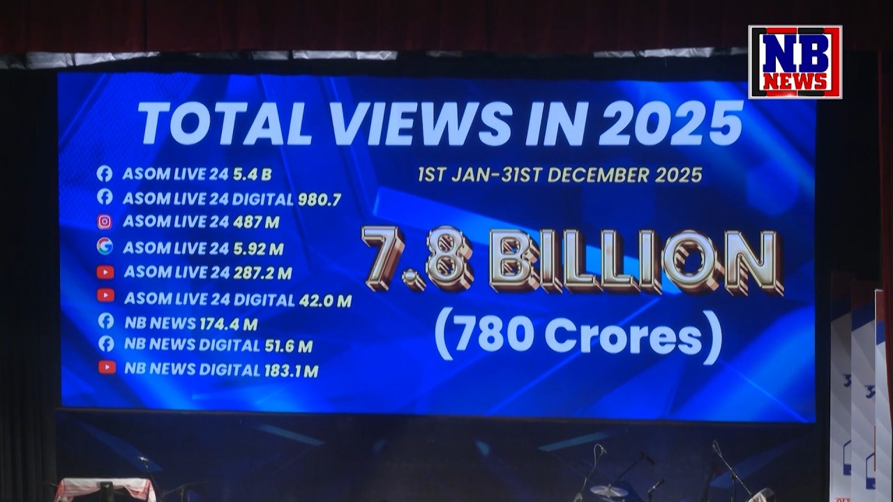 ৭৮০ কোটি দৰ্শকেৰে অভিলেখ 'অসম লাইভ 24'ৰ।