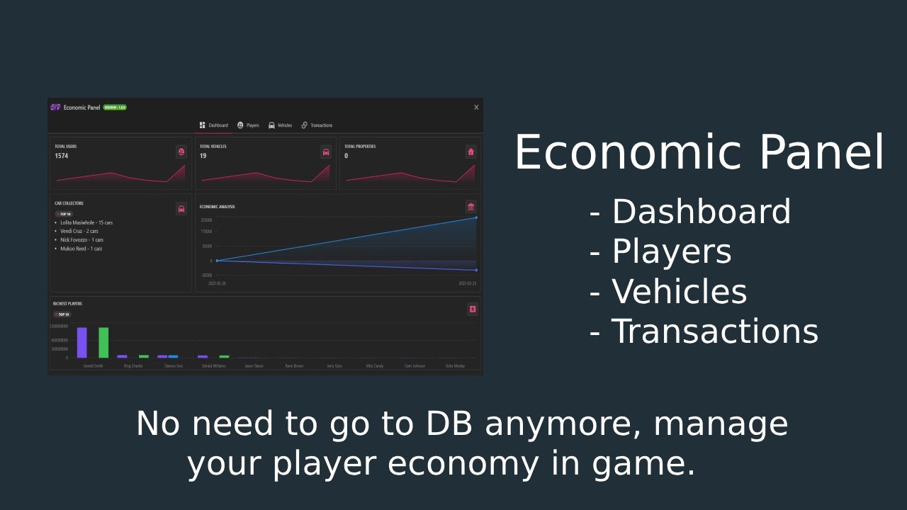 Economic Panel | ESX | QB | QBOX | OX INVENTORY | QB INVENTORY | FIVEM | FiveM Scripts | GTA 5 | RP