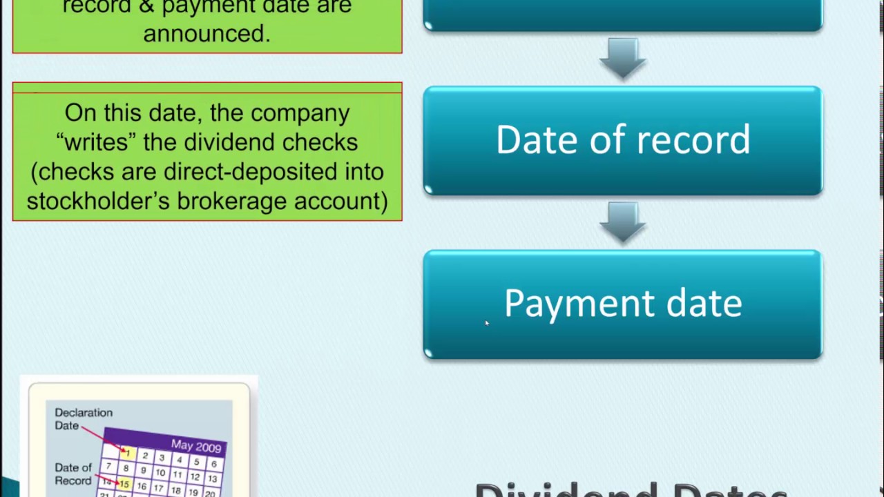 Accounting for Cash Dividends