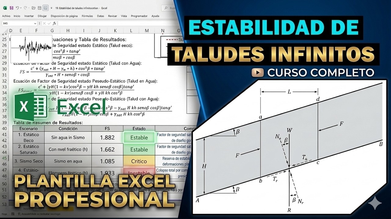 Estabilidad de Taludes INFINITOS- Geotécnia | Plantilla Excel