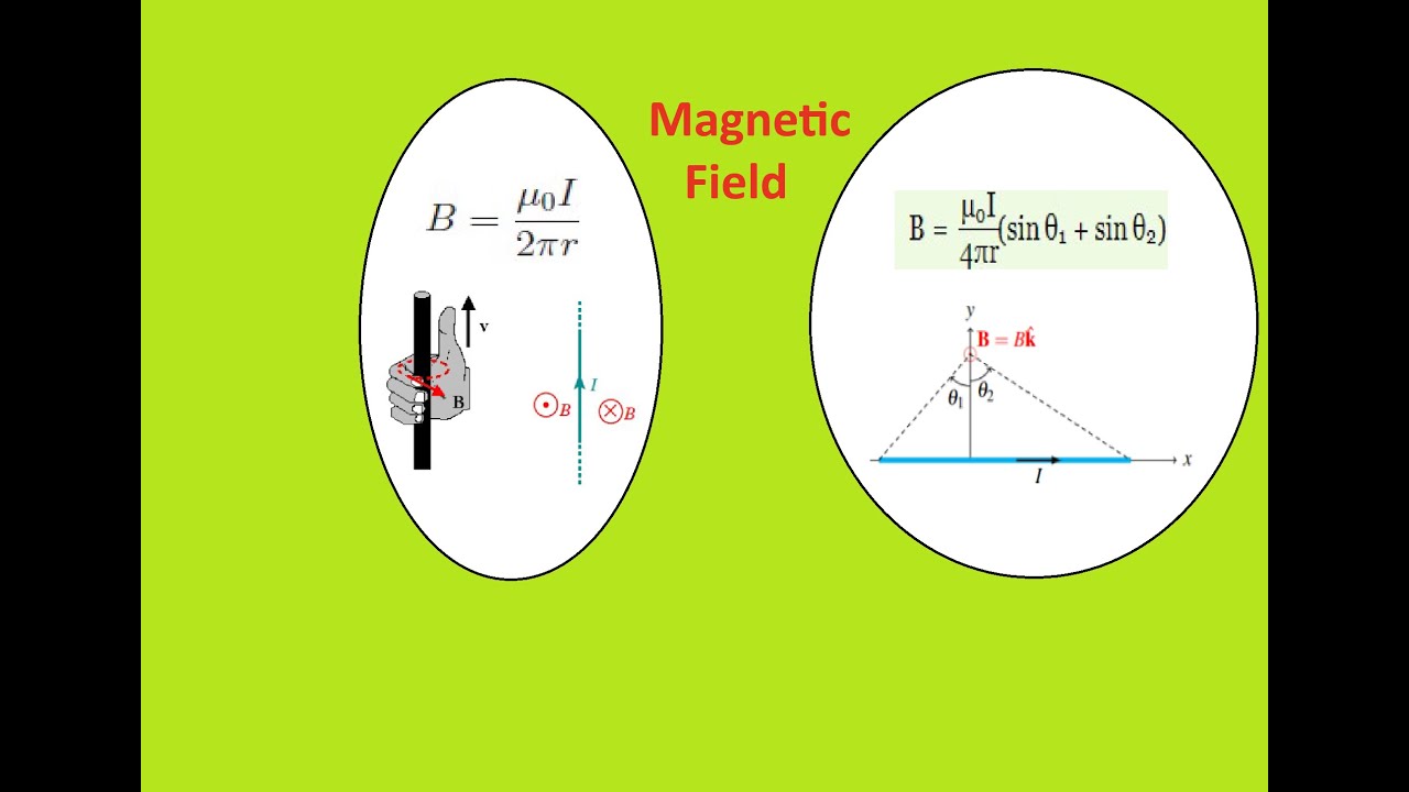 [22]  ch30 Calculation of magnetic field