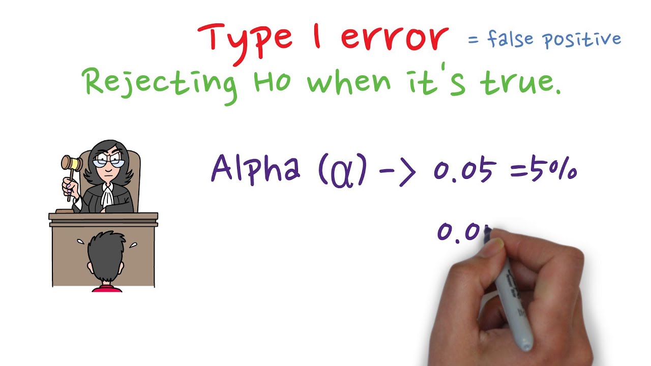 Type I error