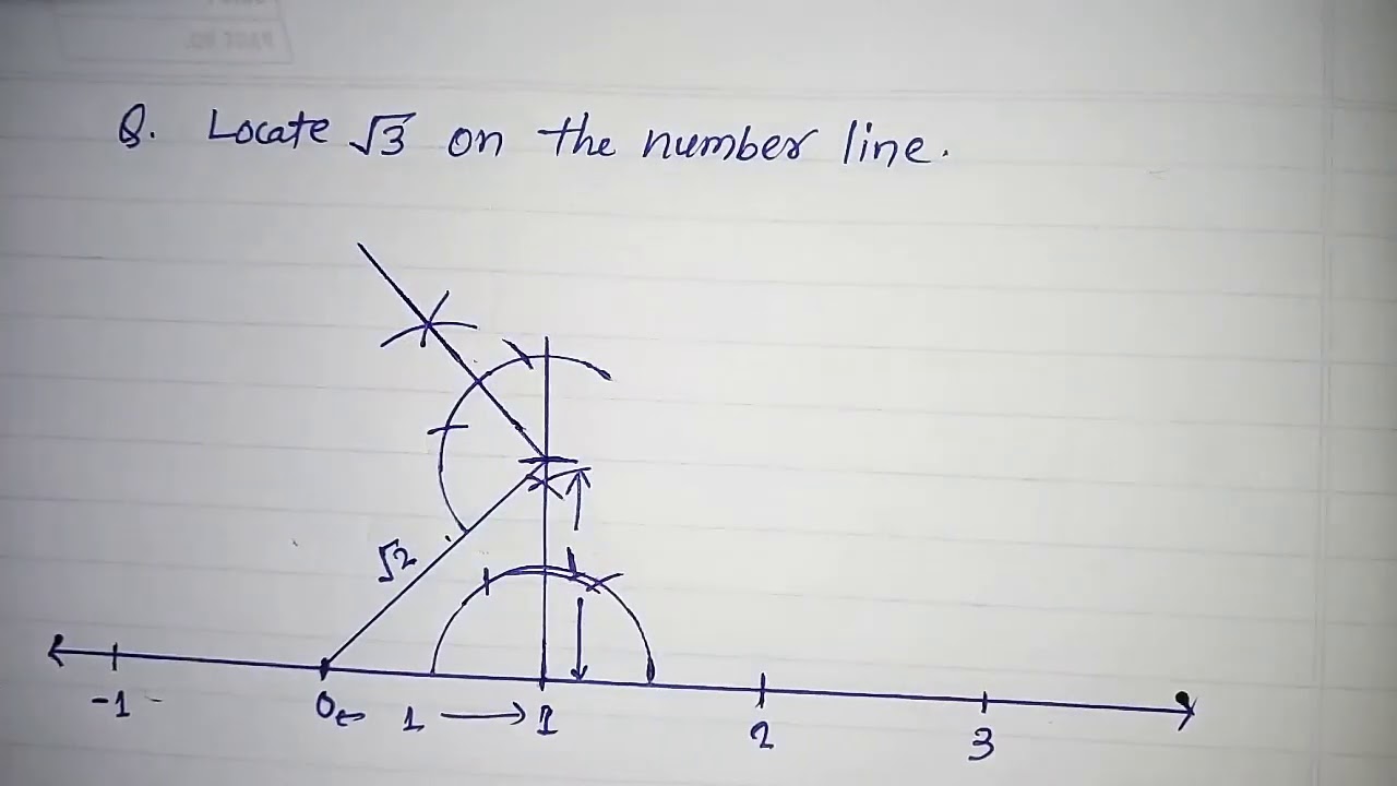 Locate √3 ( root 3 ) on the number line