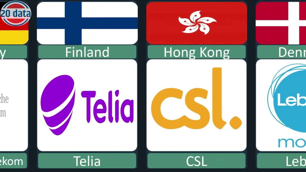 Sim Card From Different Countries