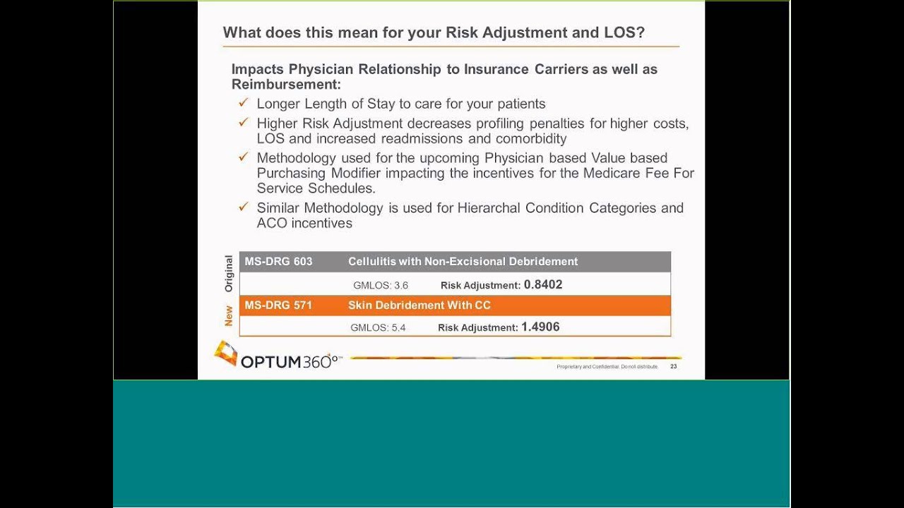 Acute Specialty Specific ICD 10 Documentation Assessment &ndash; Surgical Focused Neuro Orthopedic Trauma