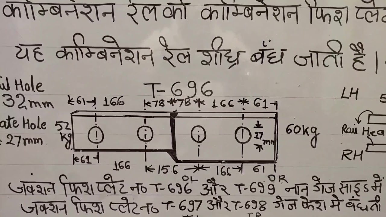 Combination/Junctions Fish Plate.  #railways#indianrailways#eductaionalvideo#entraceexam#