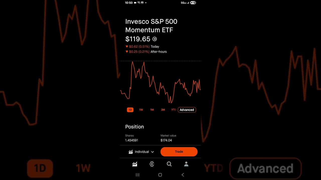 Paying myself first challenge on Robinhood pt. 28 letting your money work for you
