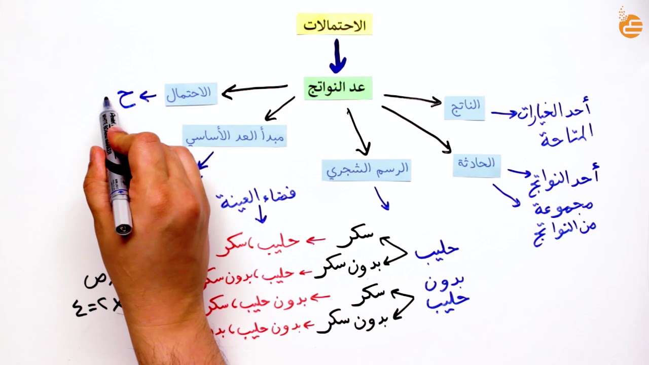 مراجعات عين-عد النواتج واحتمال الحوادث المركبة