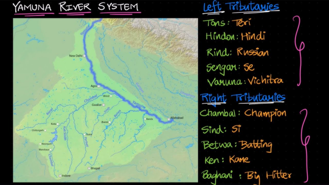 🌊✨ Yamuna River System Mnemonic Trick Simplified 🧠 Recall It ✨