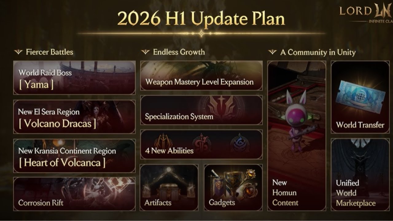 0.5 ANNIVERSARY & 2026 ROADMAP | LORDNINE #lordnine #f2pgameplay #lordnineinfiniteclass
