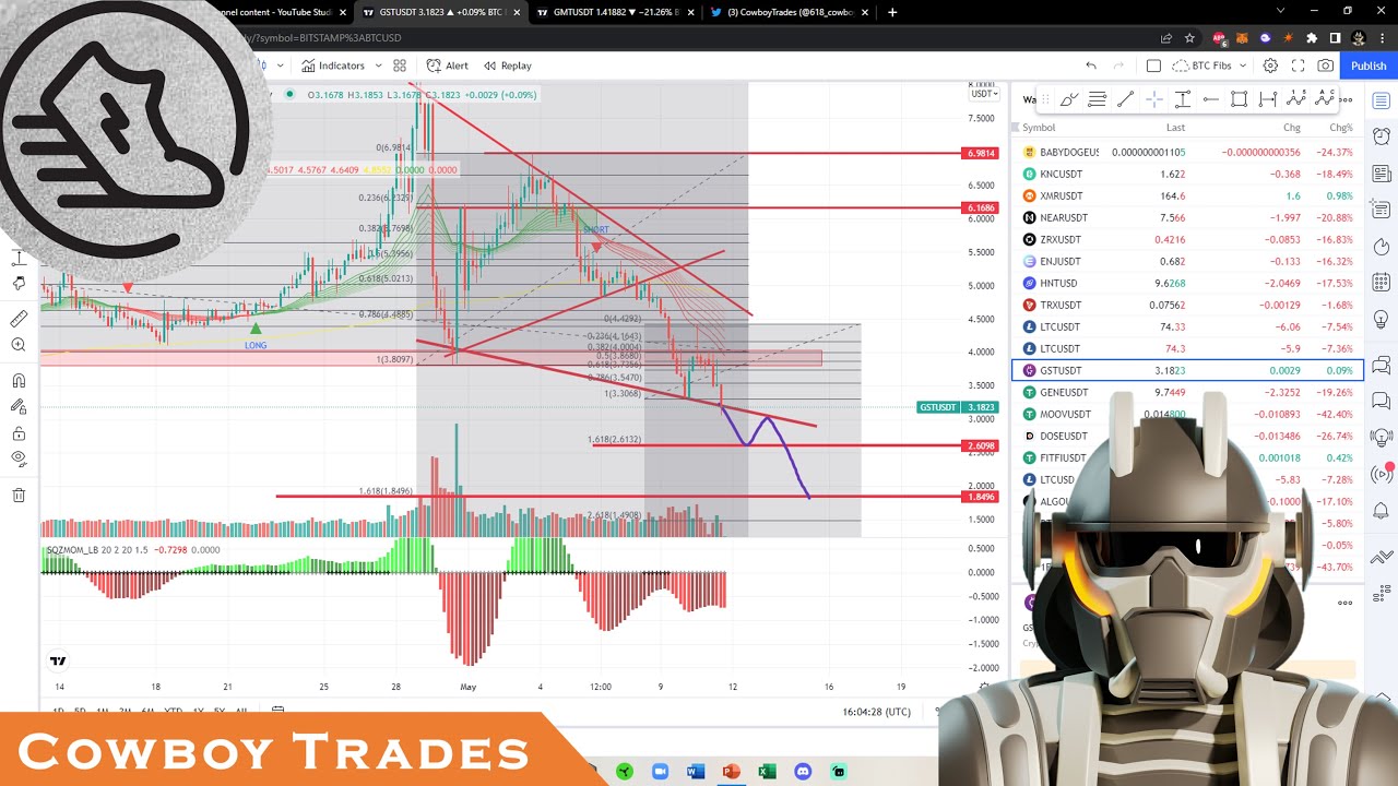 Green Satoshi Token GST - Crypto Technical Analysis and Price Prediction