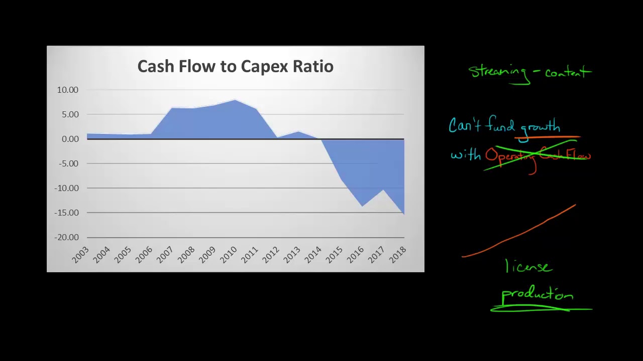Netflix's Cash Flow Problem