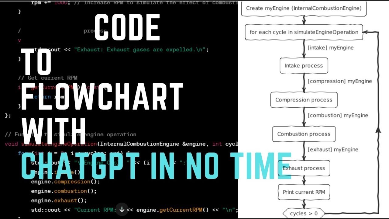 how to make flowchart from code | how to convert code to flow chart