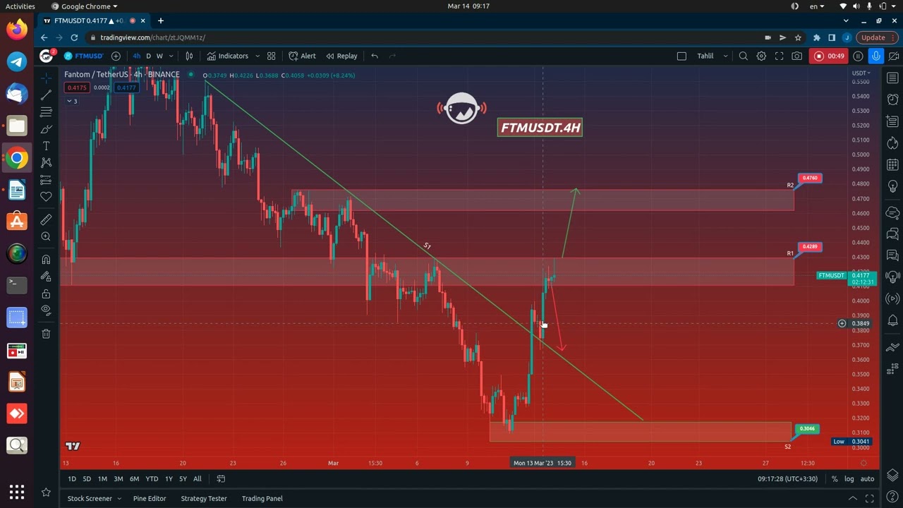 FTMUSDT / March 14, 2023 - Price Analysis