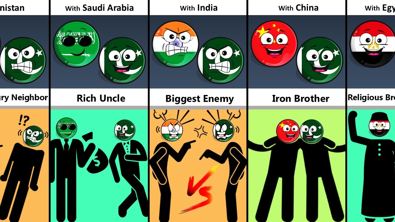 If Pakistan Had Real-Life Relationships With Countries