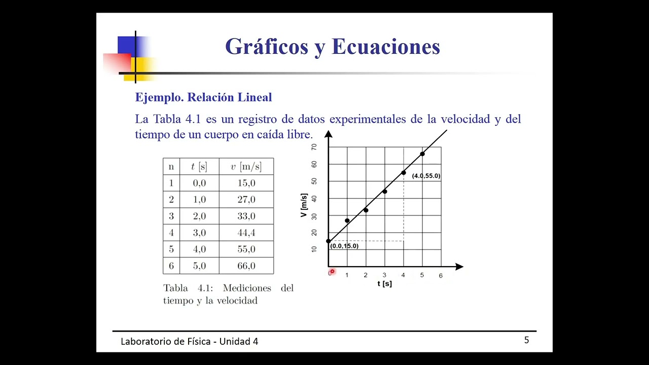Gráficos y Ecuaciones 10 clases de laboratorio UMSS