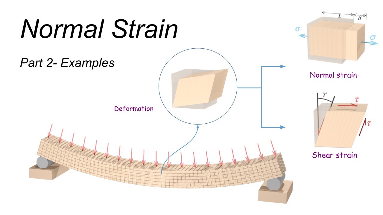 Normal Strain (examples)