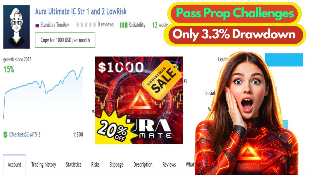 Aura Ultimate EA MT5: Pass FTMO Challenge with a Gold Scalper