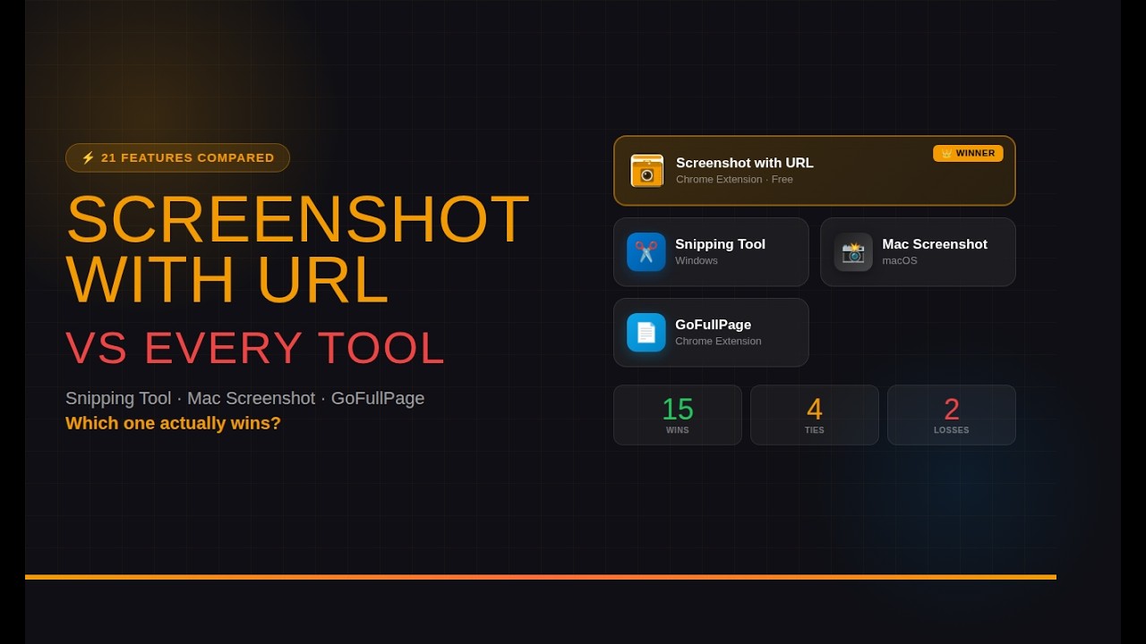 Screenshot with URL vs Other tools | Tool to take screenshot for dynamic dropdowns, full page etc