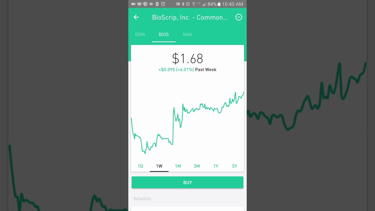 ROBINHOOD My Strategy For Trading Penny Stocks