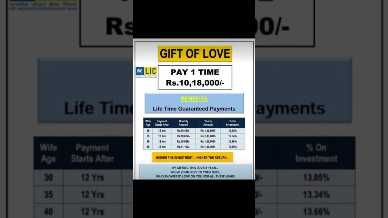 LIC&rsquo;s Best Plan for One Time Pay | #lic #viral #shortsfeed #shorts #viralshorts |