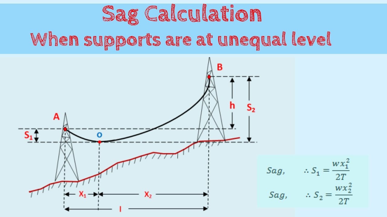 Sag Calculation || When supports are at unequal level || Power System Analysis || Bangla
